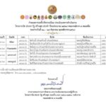 โครงการวัด ประชา รัฐ สร้างสุข และจิตอาสาพลังบวร