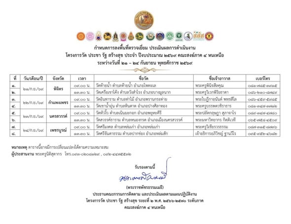 โครงการวัด ประชา รัฐ สร้างสุข และจิตอาสาพลังบวร
